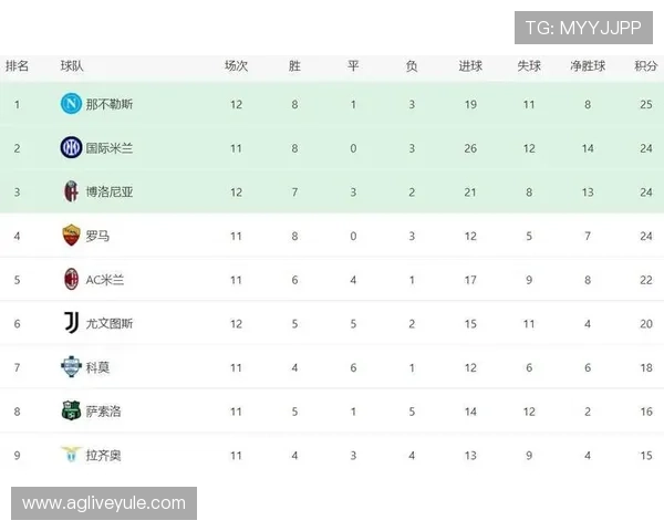 意甲感染新冠病例最多的球队分析